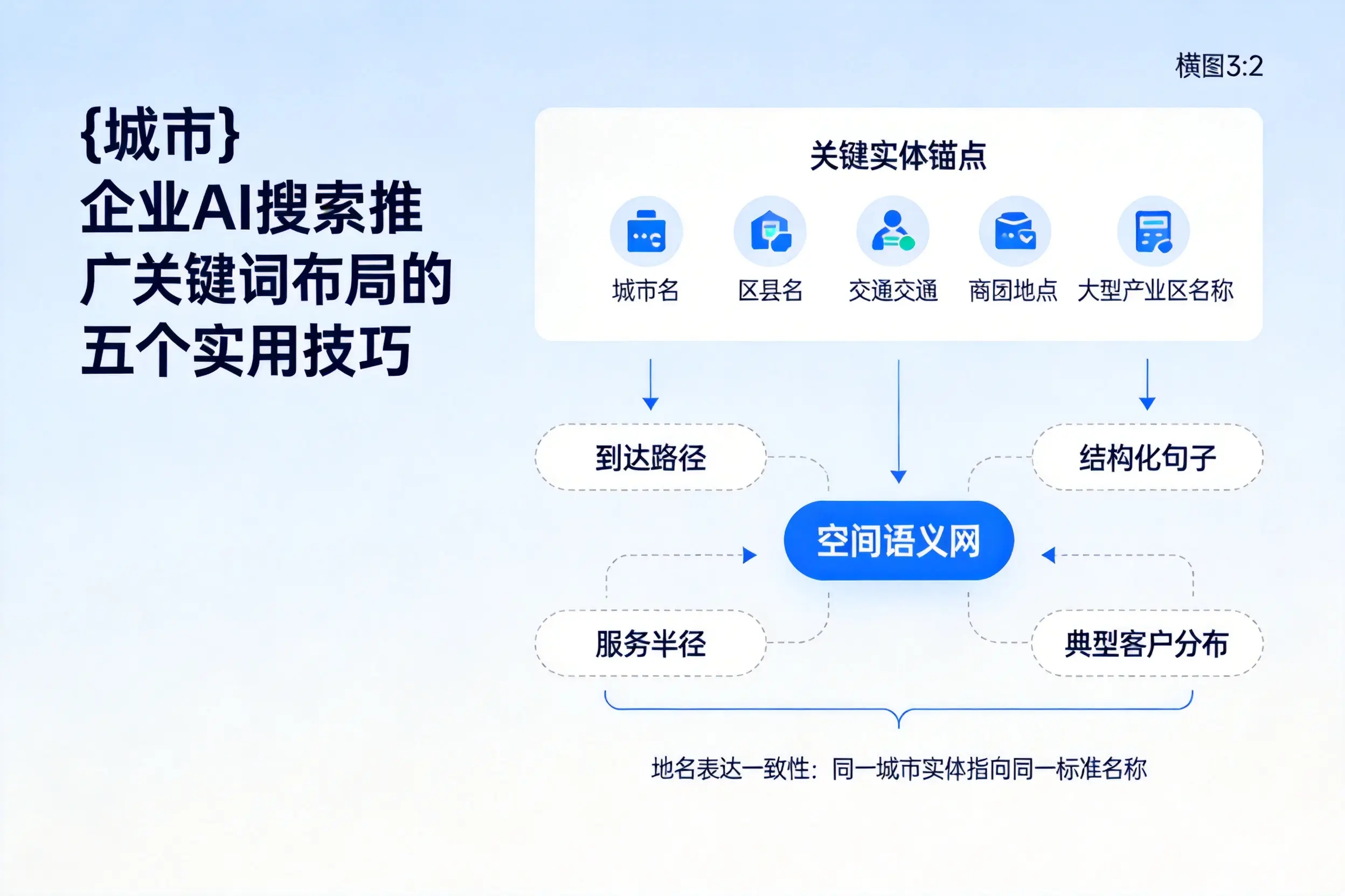 茂名企业AI搜索推广关键词布局的五个实用技巧