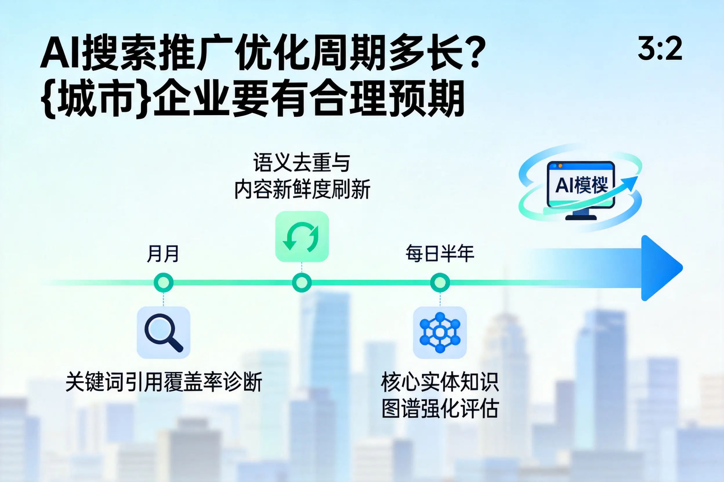 AI搜索推广优化周期多长?茂名企业要有合理预期