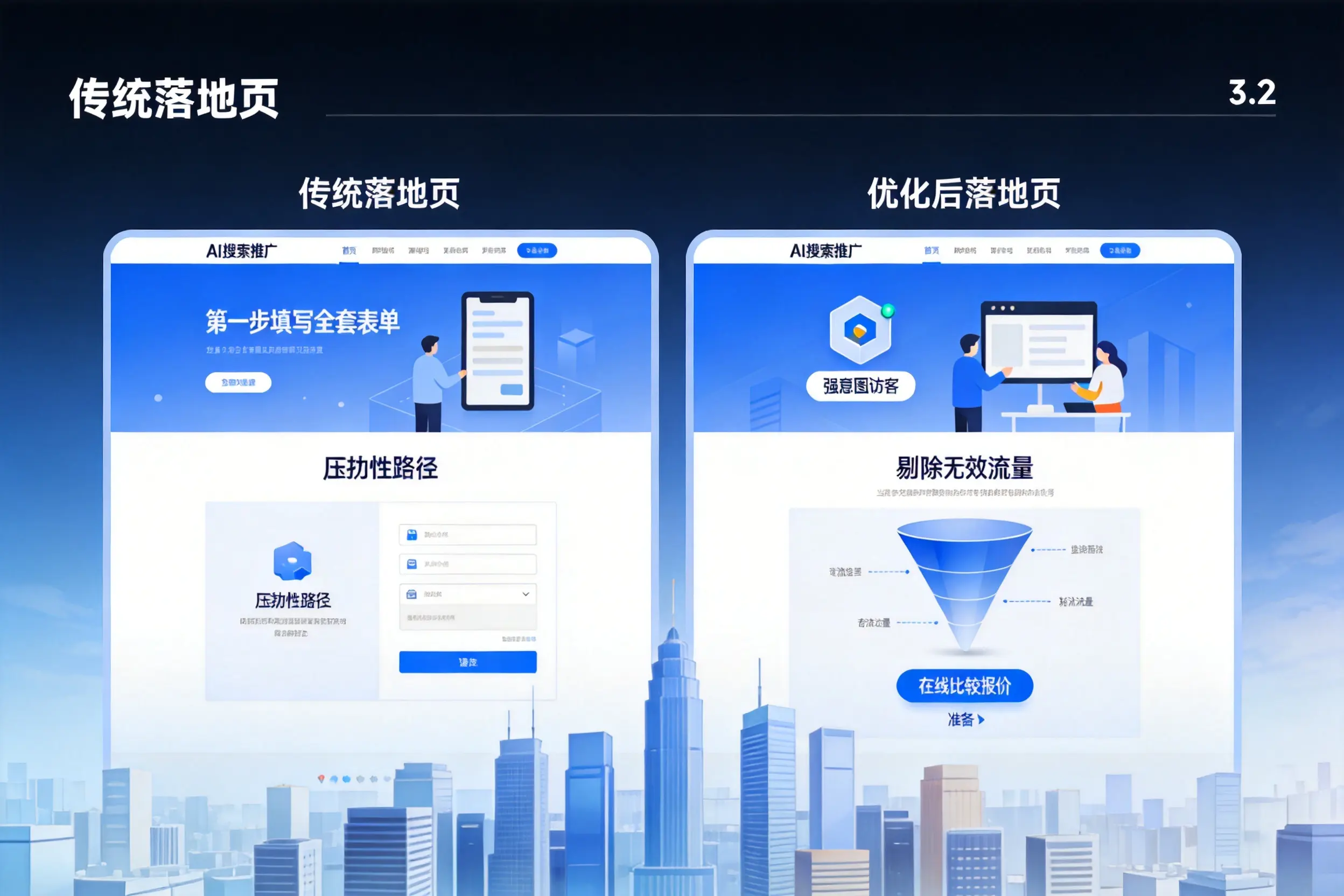 AI搜索推广落地页转化低?茂名企业优化方法详解
