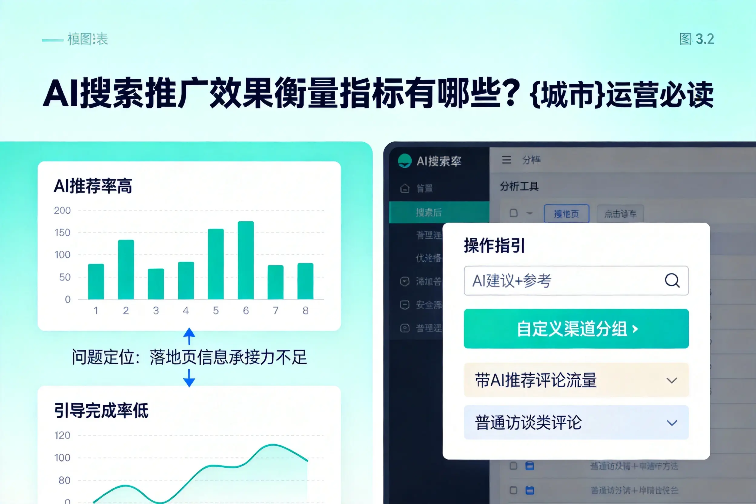 AI搜索推广效果衡量指标有哪些?茂名运营必读