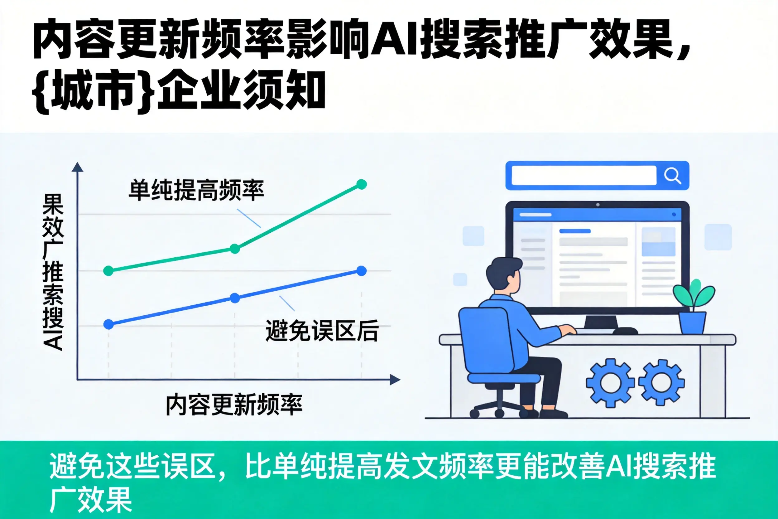 内容更新频率影响AI搜索推广效果,茂名企业须知