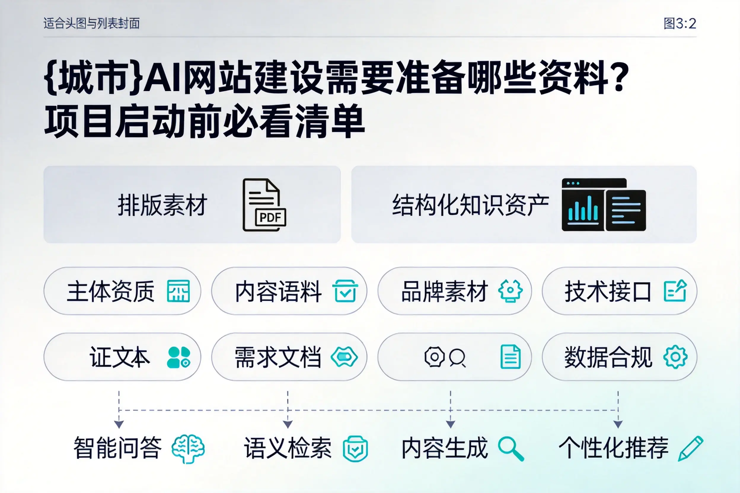 茂名AI网站建设需要准备哪些资料？项目启动前必看清单