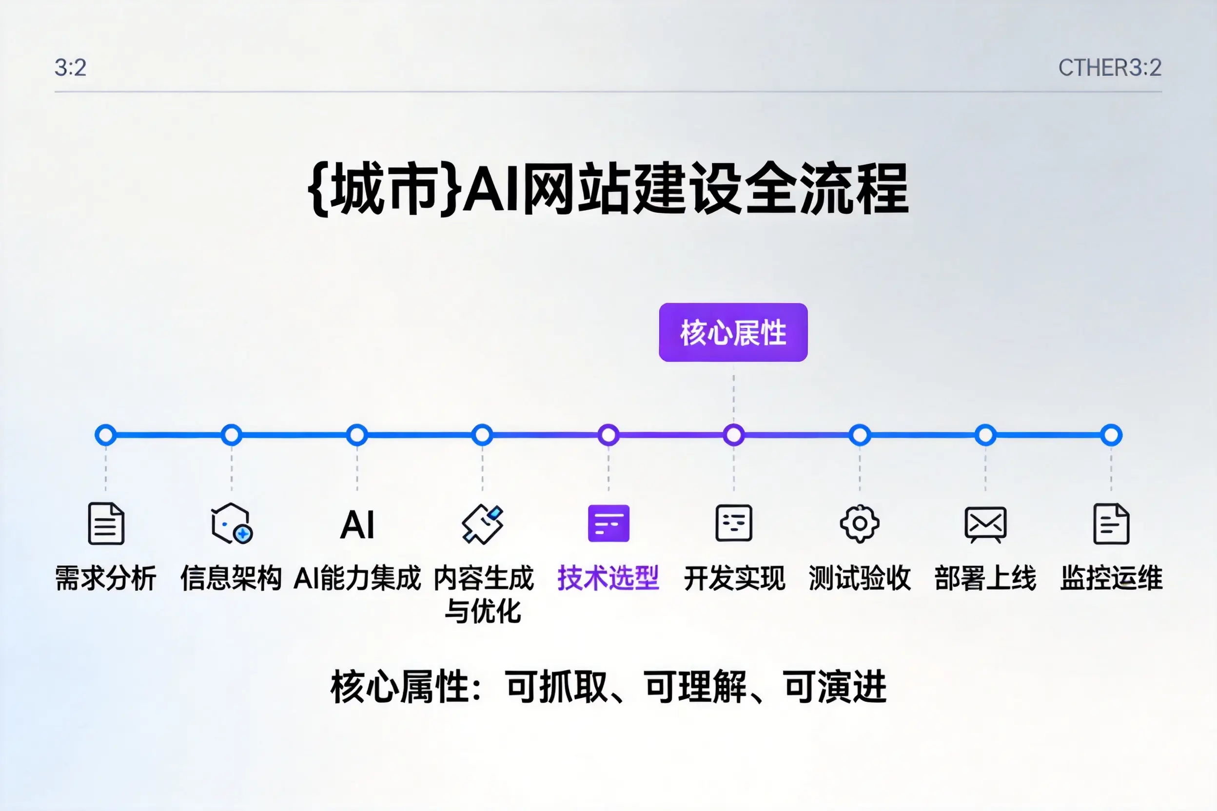 茂名AI网站建设全流程拆解：从方案设计到部署上线教程