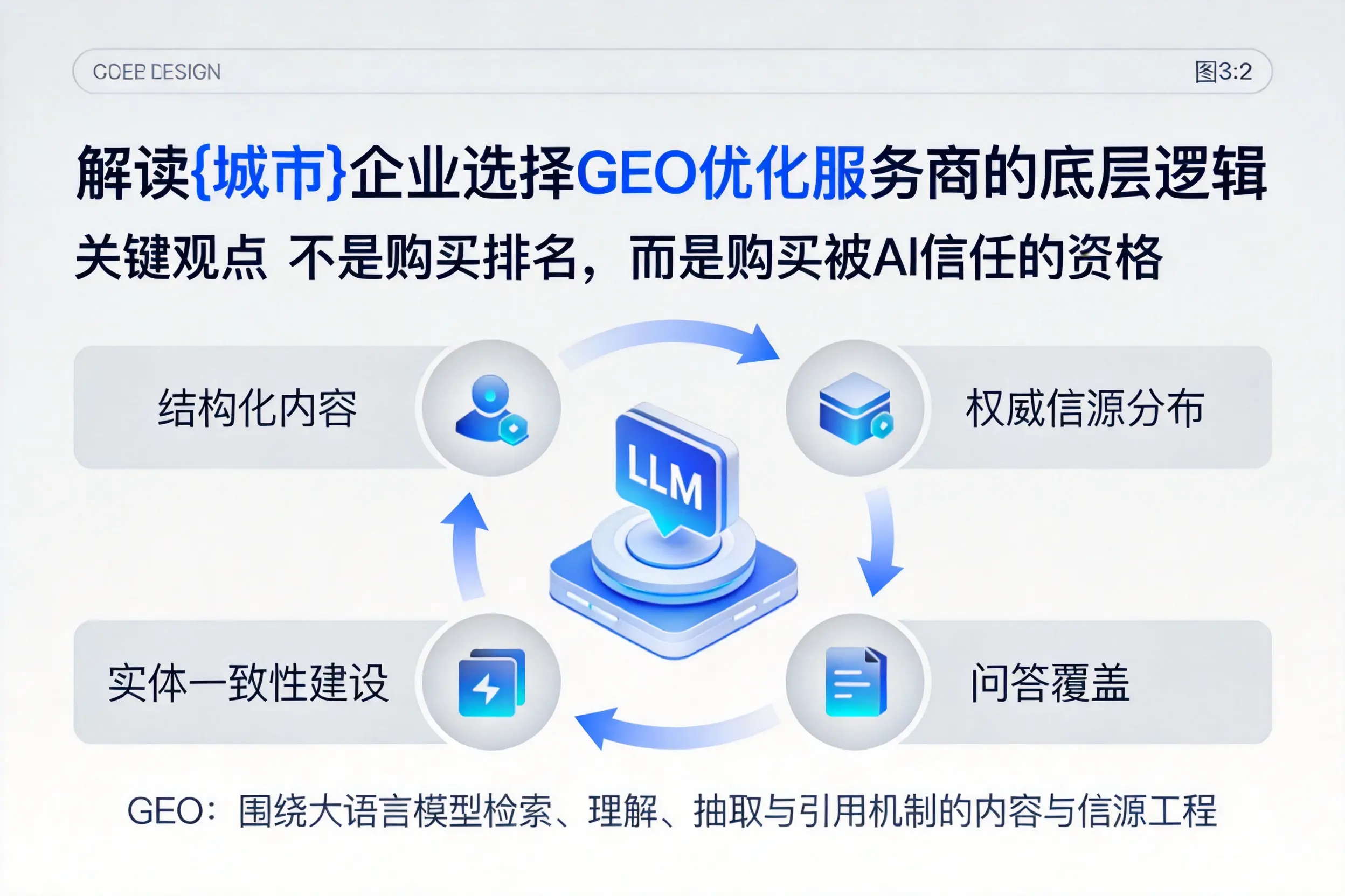 解读茂名企业选择GEO优化服务商的底层逻辑