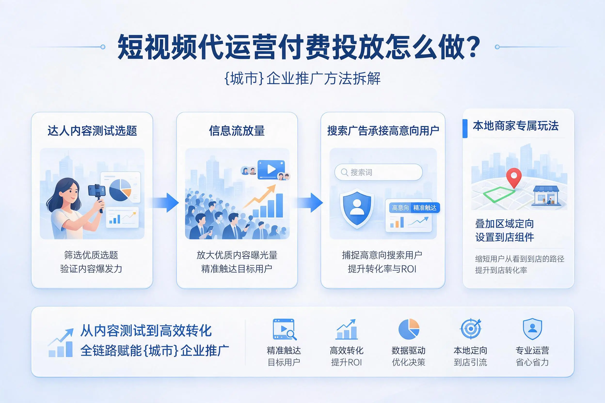 短视频代运营付费投放怎么做？茂名企业推广方法拆解