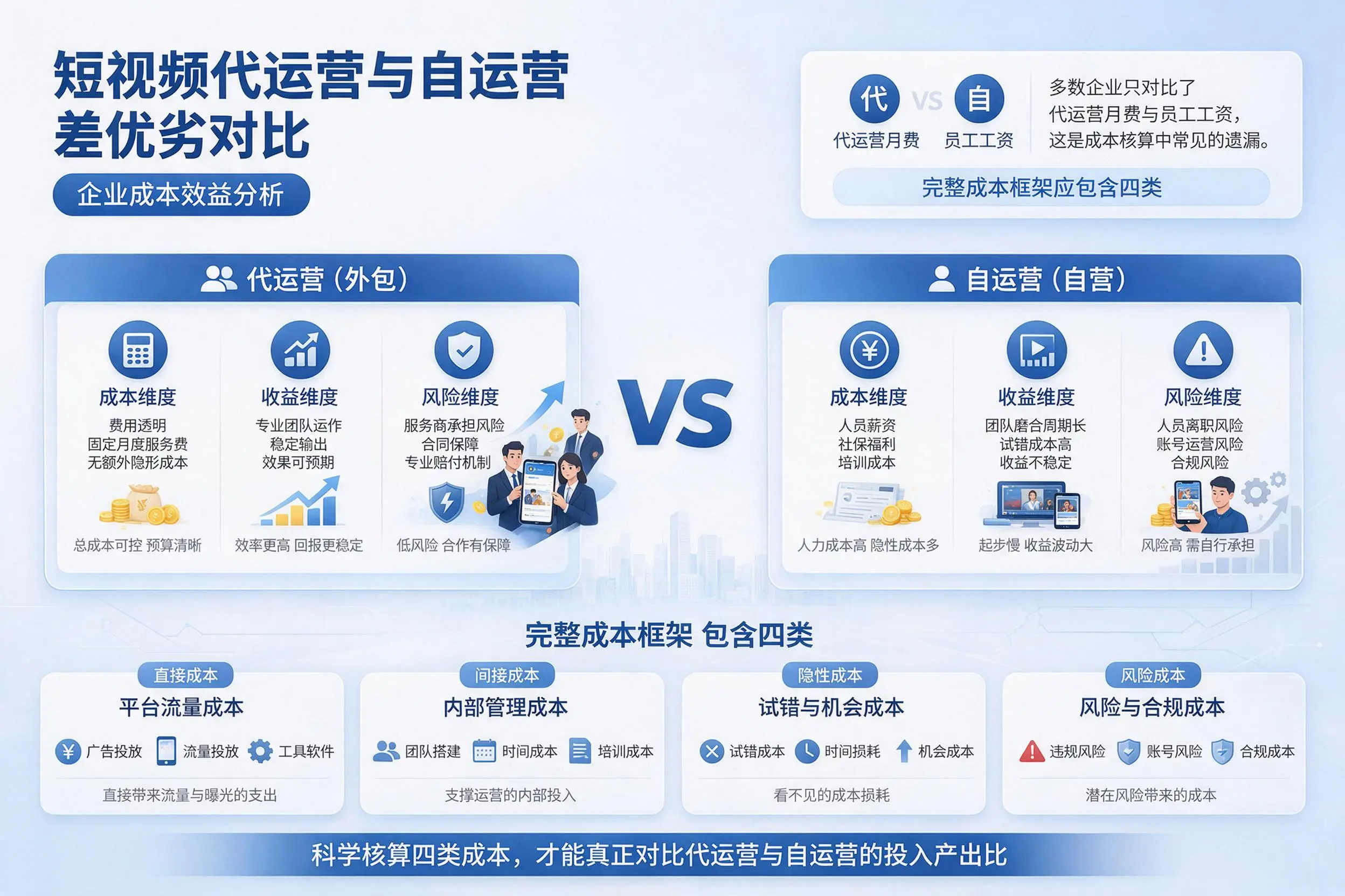 短视频代运营与自运营优劣对比：茂名企业成本效益分析