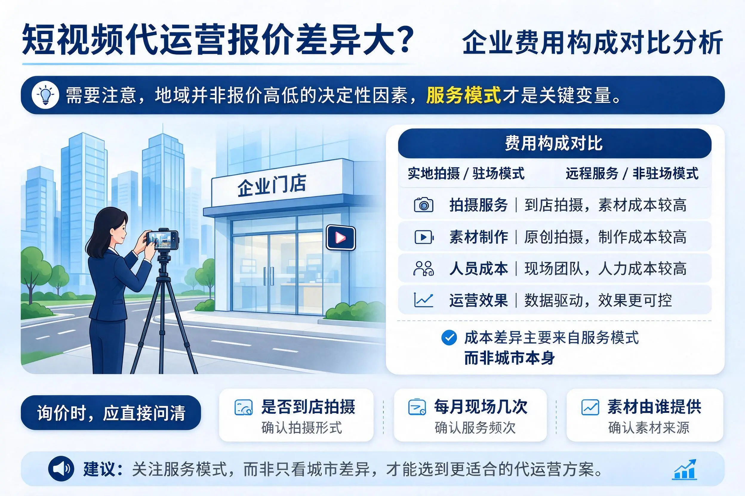 短视频代运营报价差异大？茂名企业费用构成对比分析