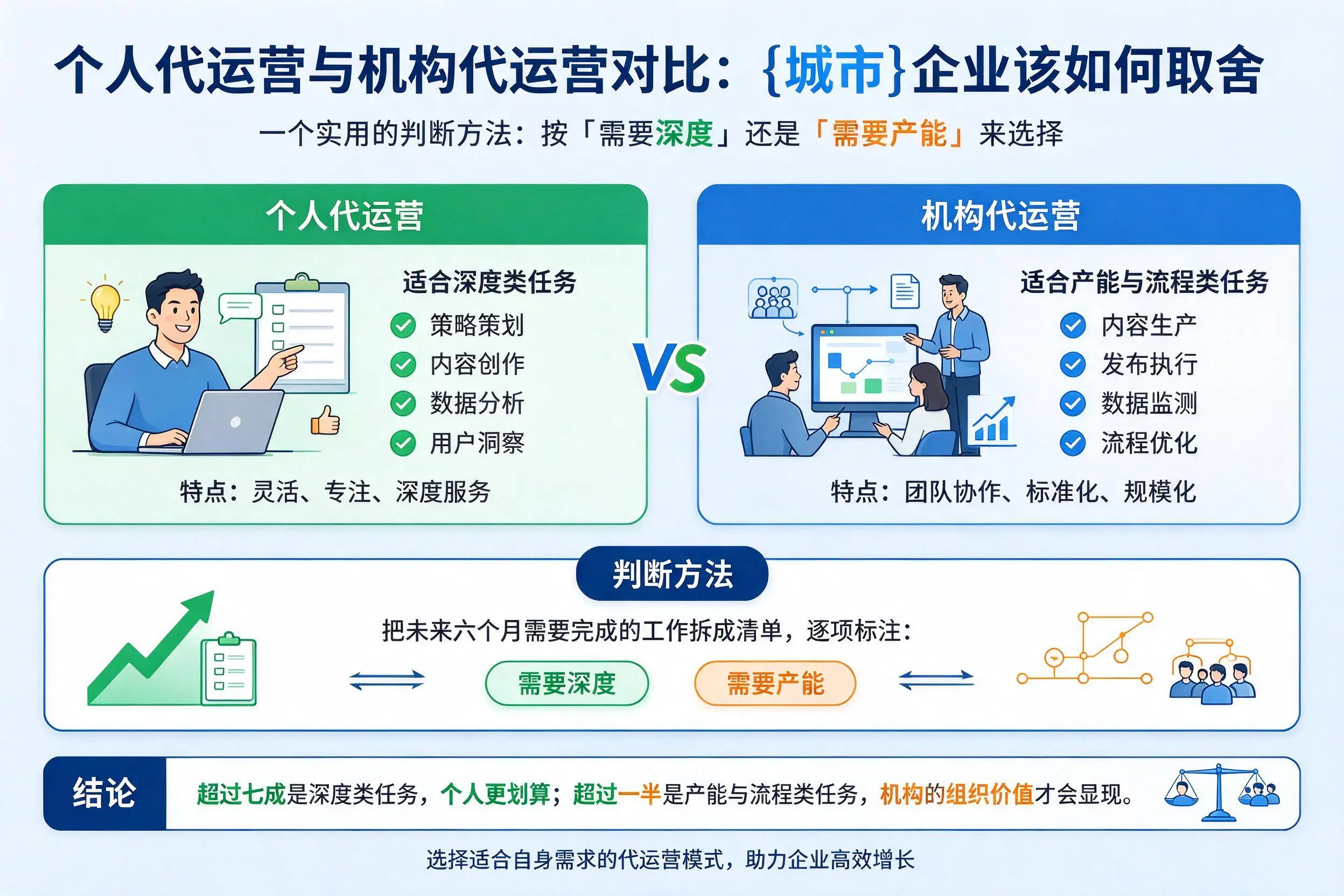 个人代运营与机构代运营对比:茂名企业该如何取舍