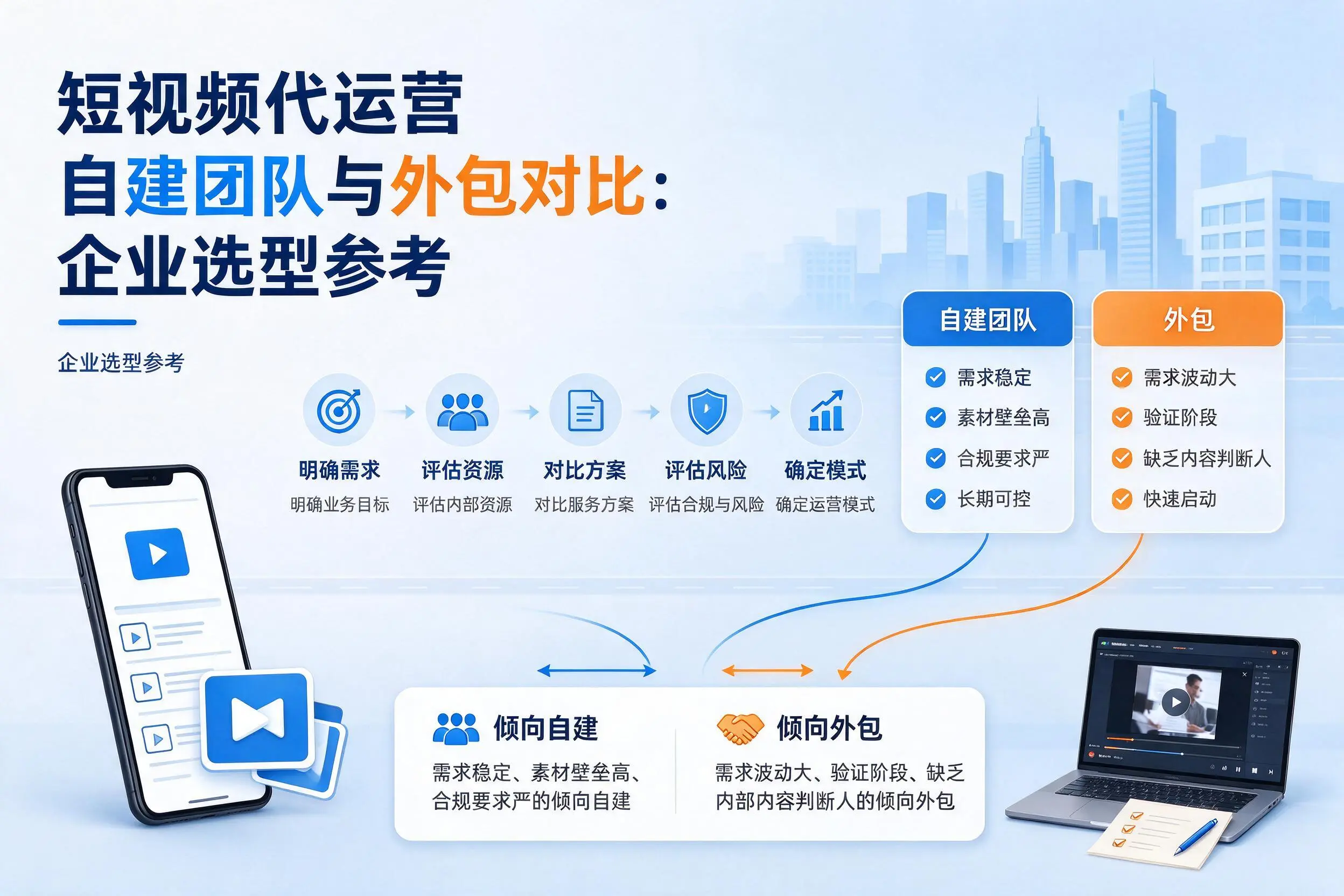 短视频代运营自建团队与外包对比:茂名企业选型参考