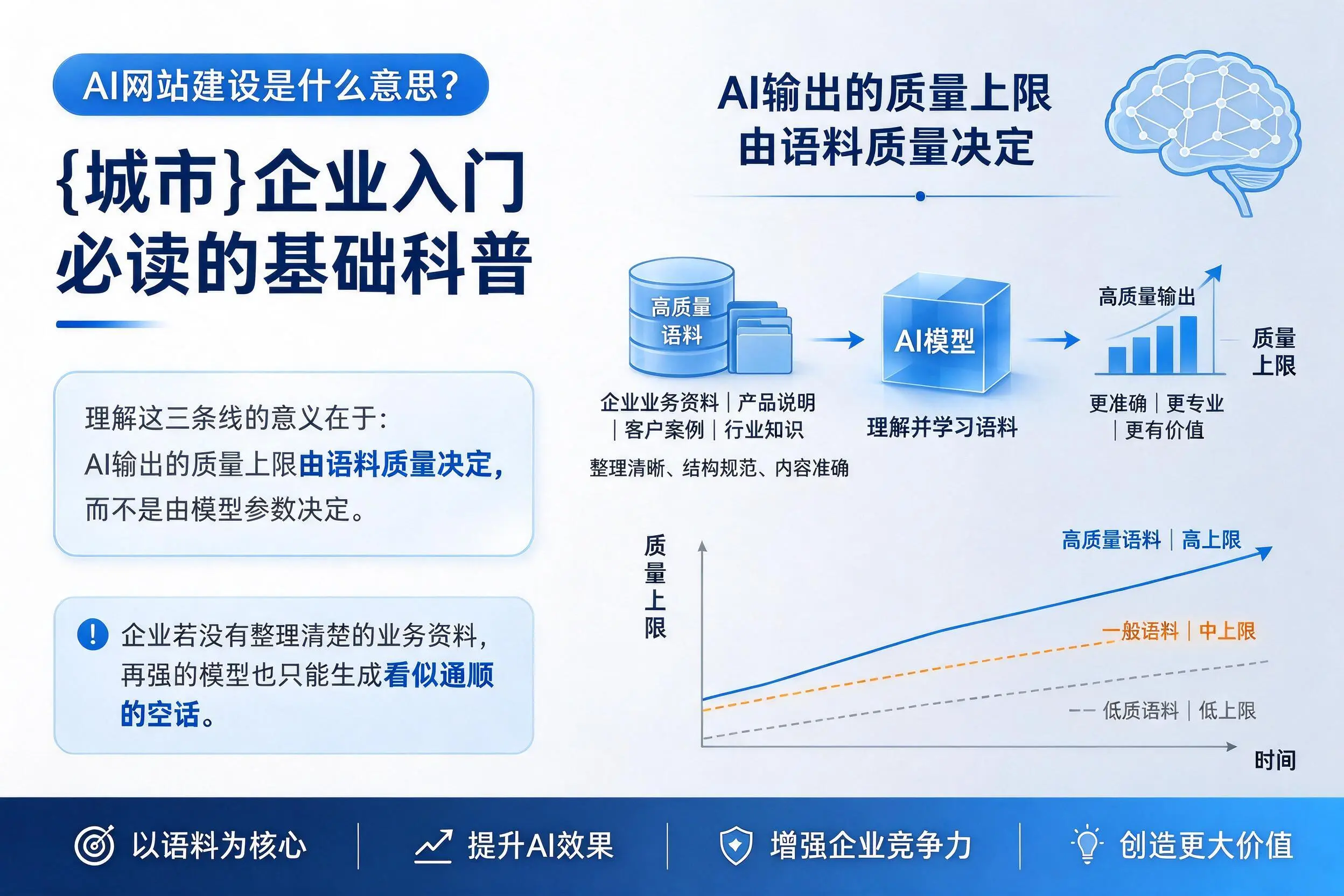 AI网站建设是什么意思？茂名企业入门必读的基础科普