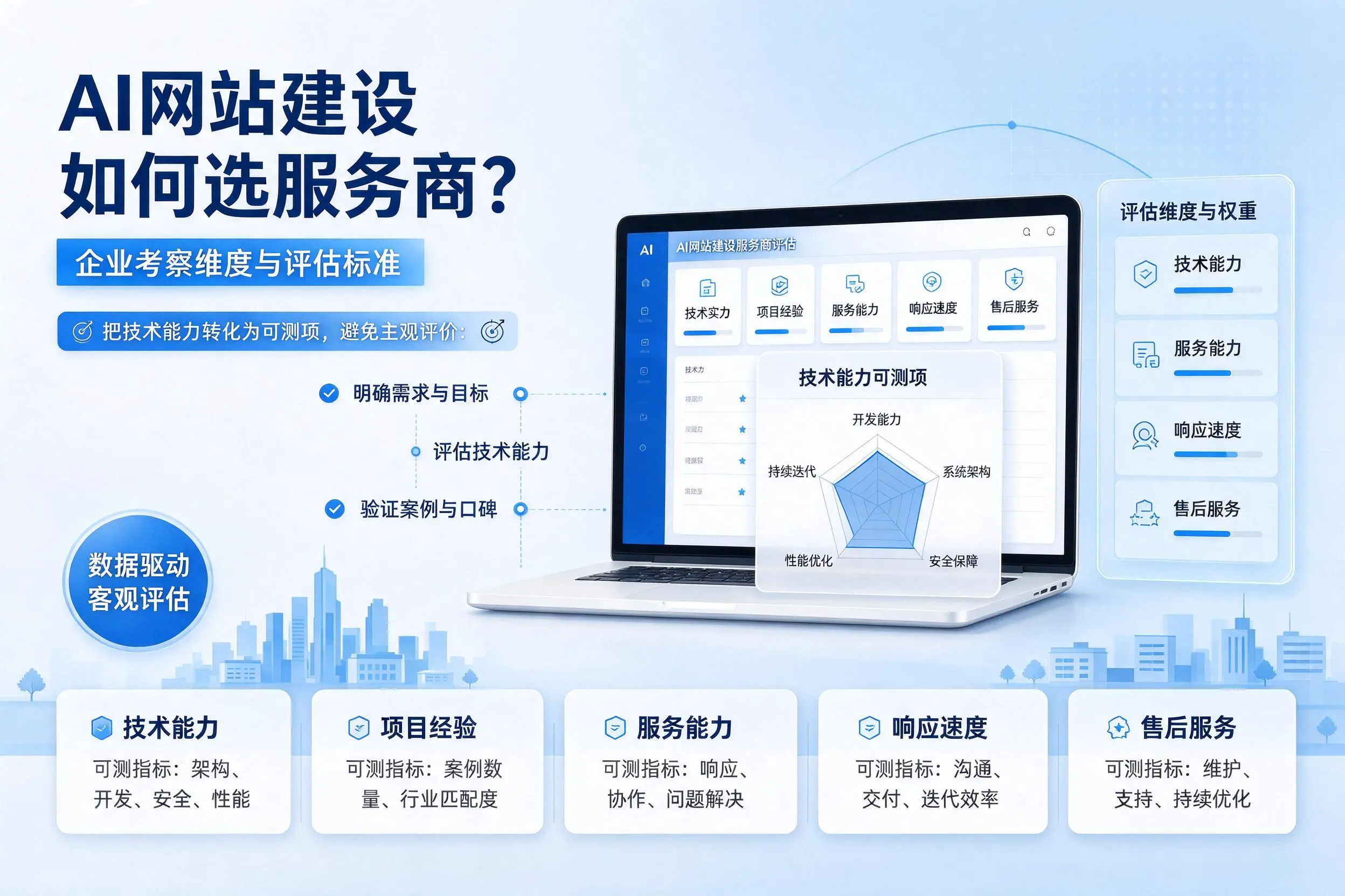 AI网站建设如何选服务商？茂名企业考察维度与评估标准