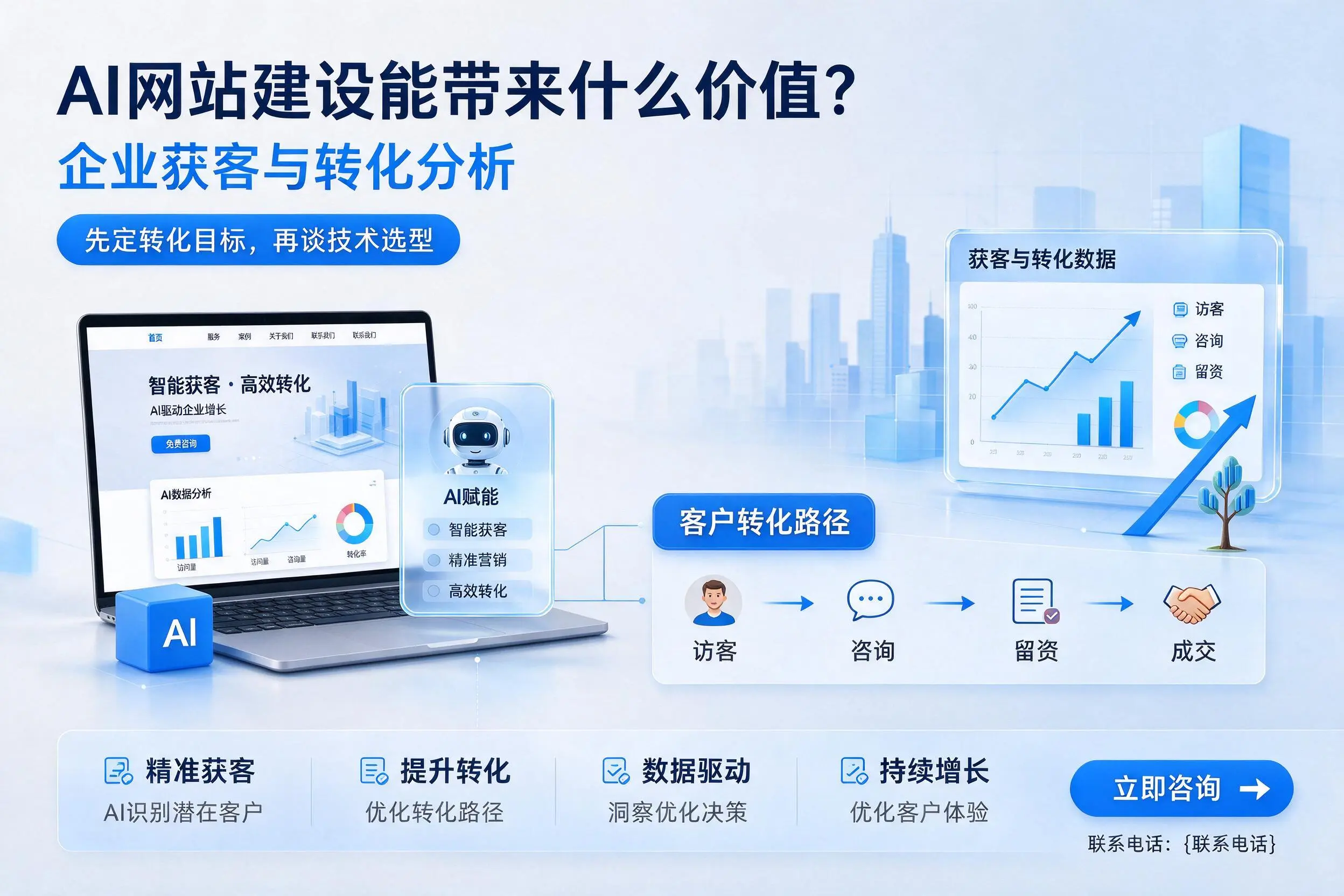 AI网站建设能带来什么价值？茂名企业获客与转化分析