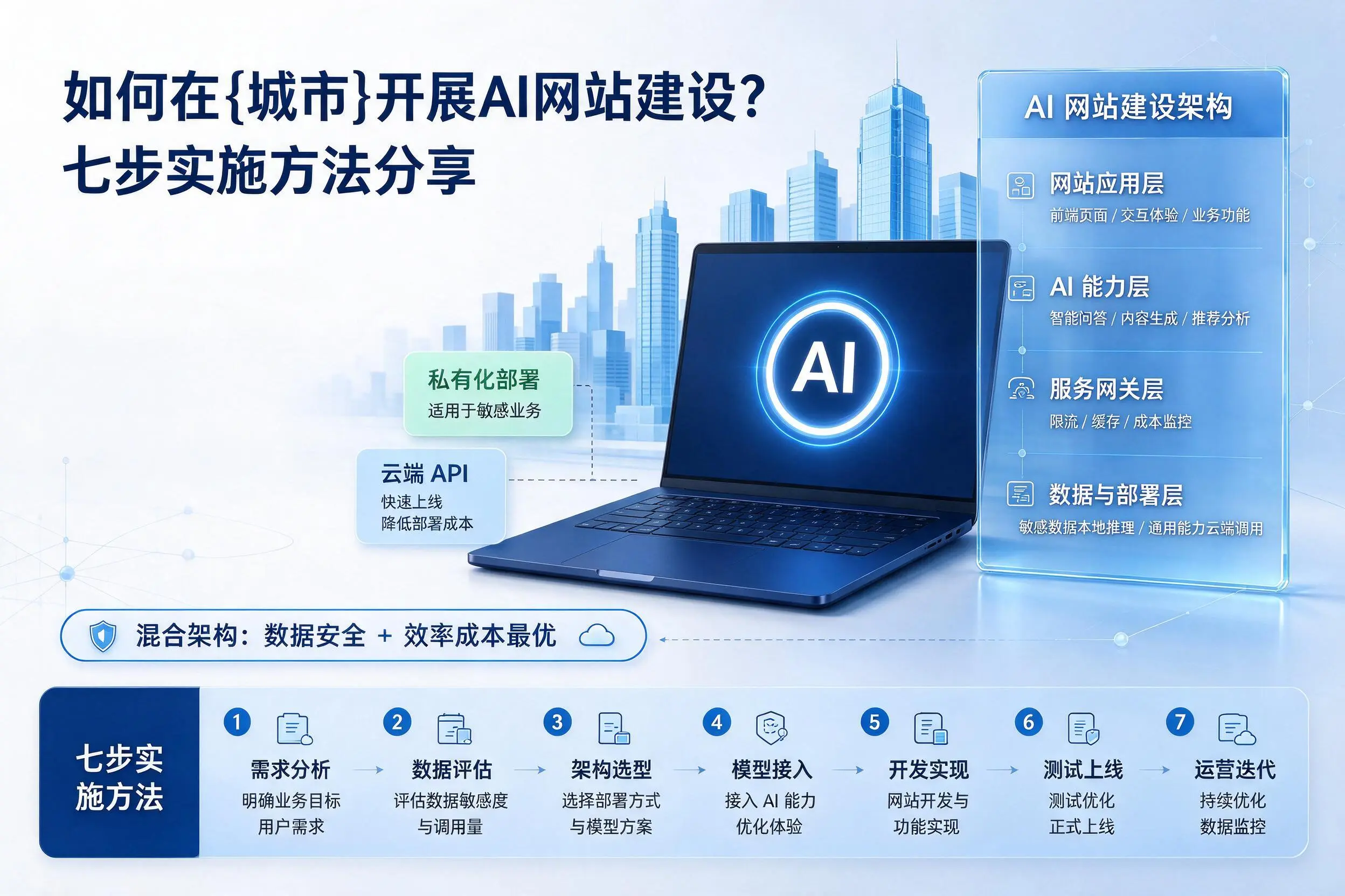 如何在茂名开展AI网站建设？七步实施方法分享